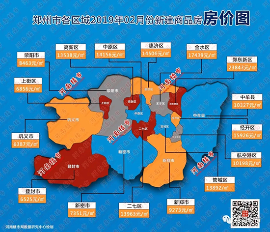 2019年2月份,郑东新区的房价以23843元/㎡领跑郑州市各个区域,金水区