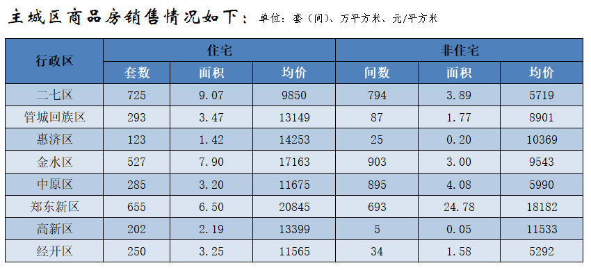 河南楼市网