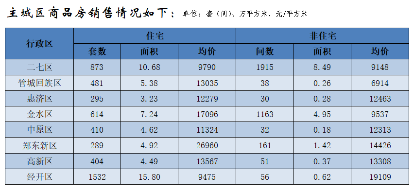 河南楼市网