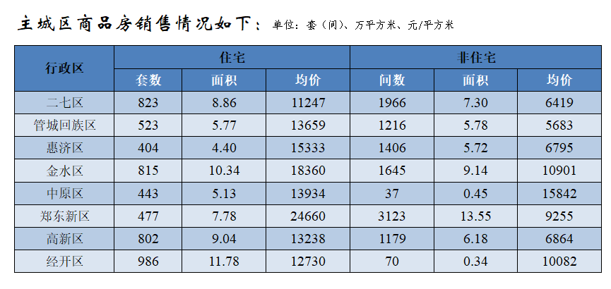 河南楼市网