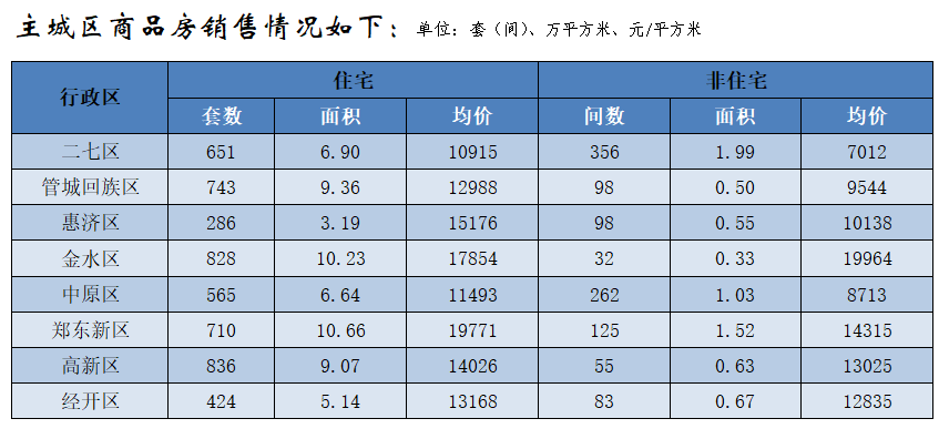 河南楼市网