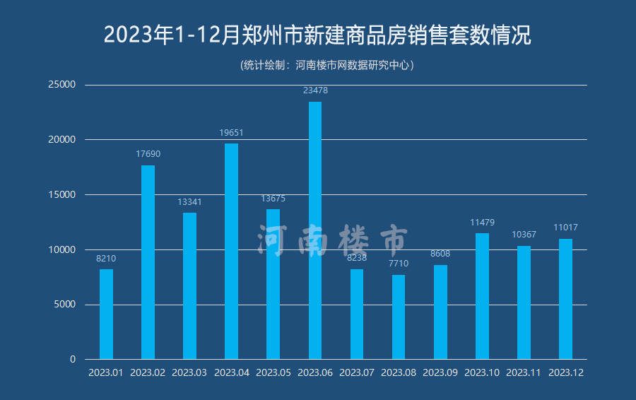 河南楼市网