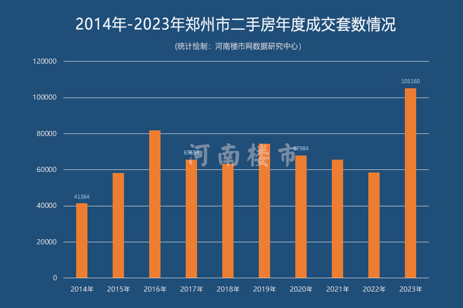 河南楼市网