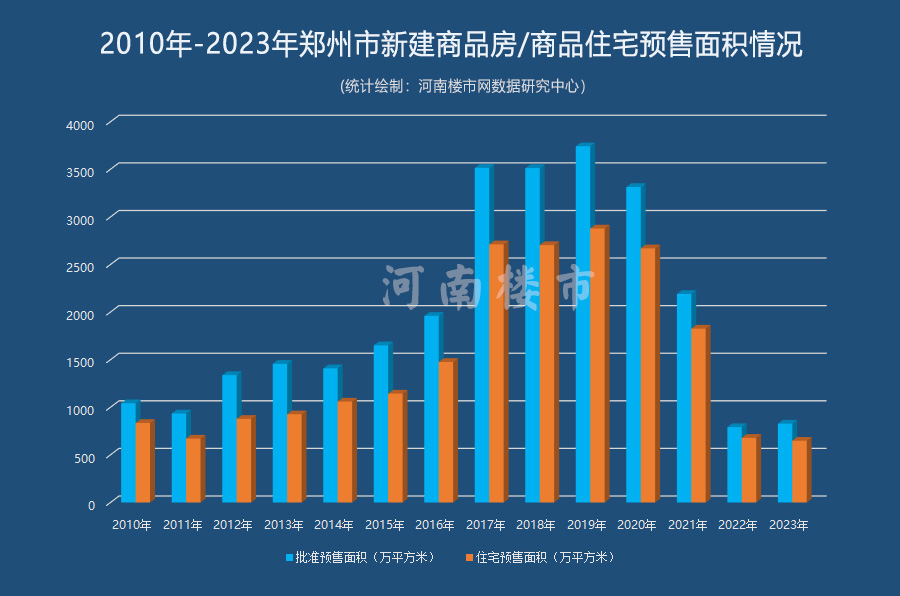 河南楼市网