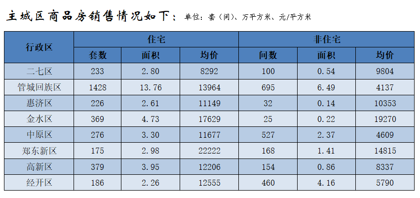 河南楼市网