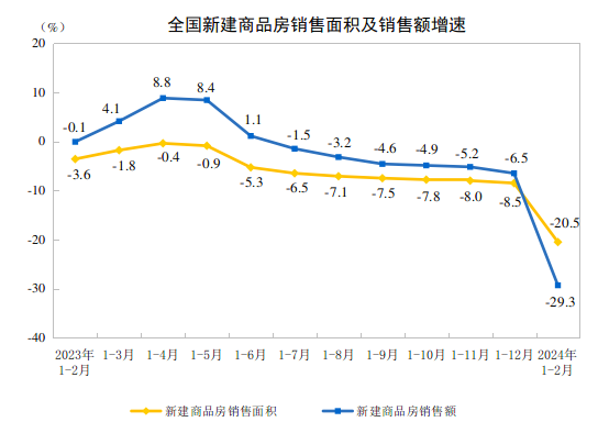 河南楼市网