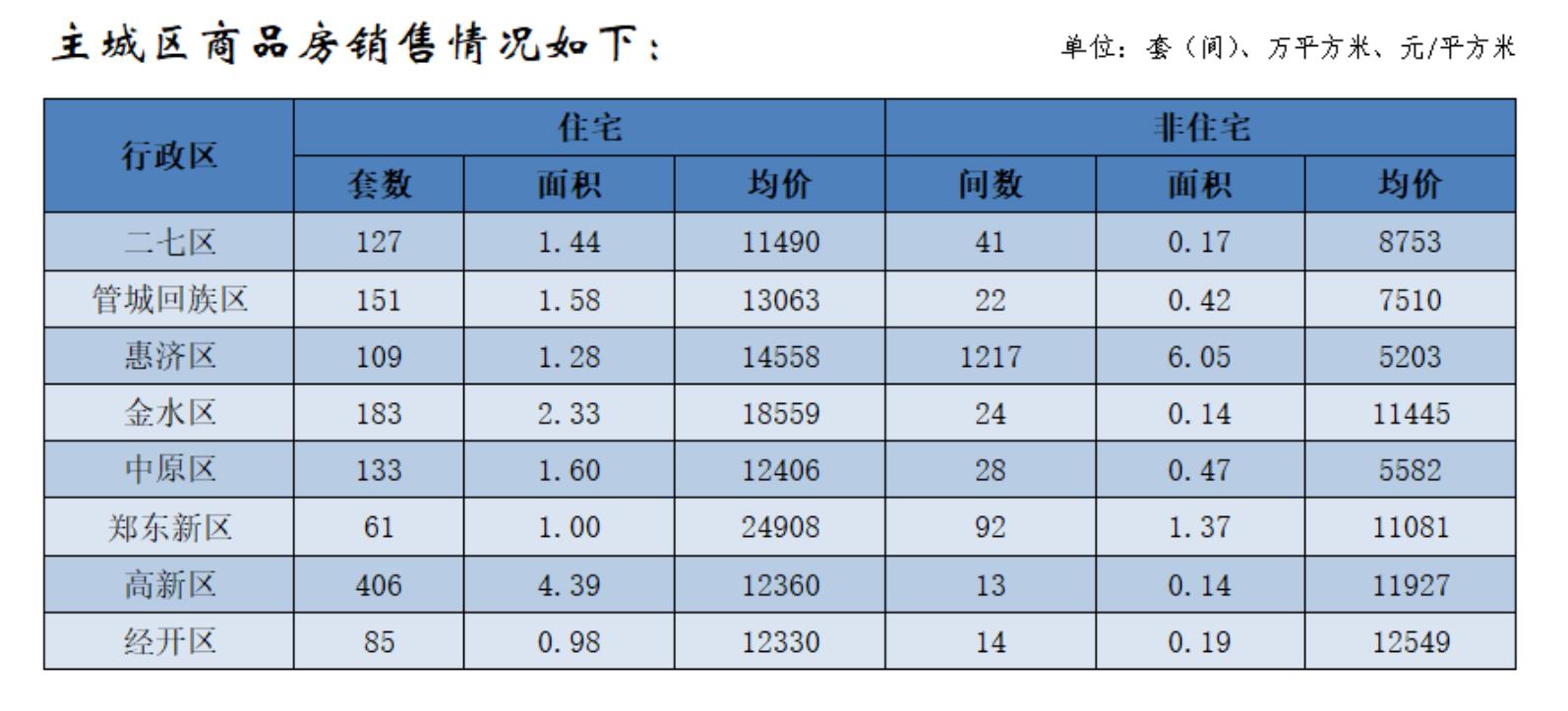 河南楼市网